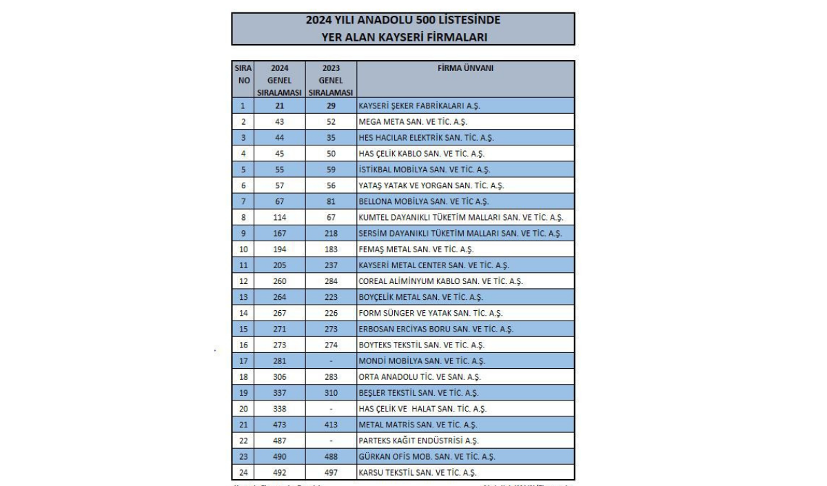 Abc Lojistik Yok, Liste Var Ekonomist’in 500’Ü Tartışma Yara (2)