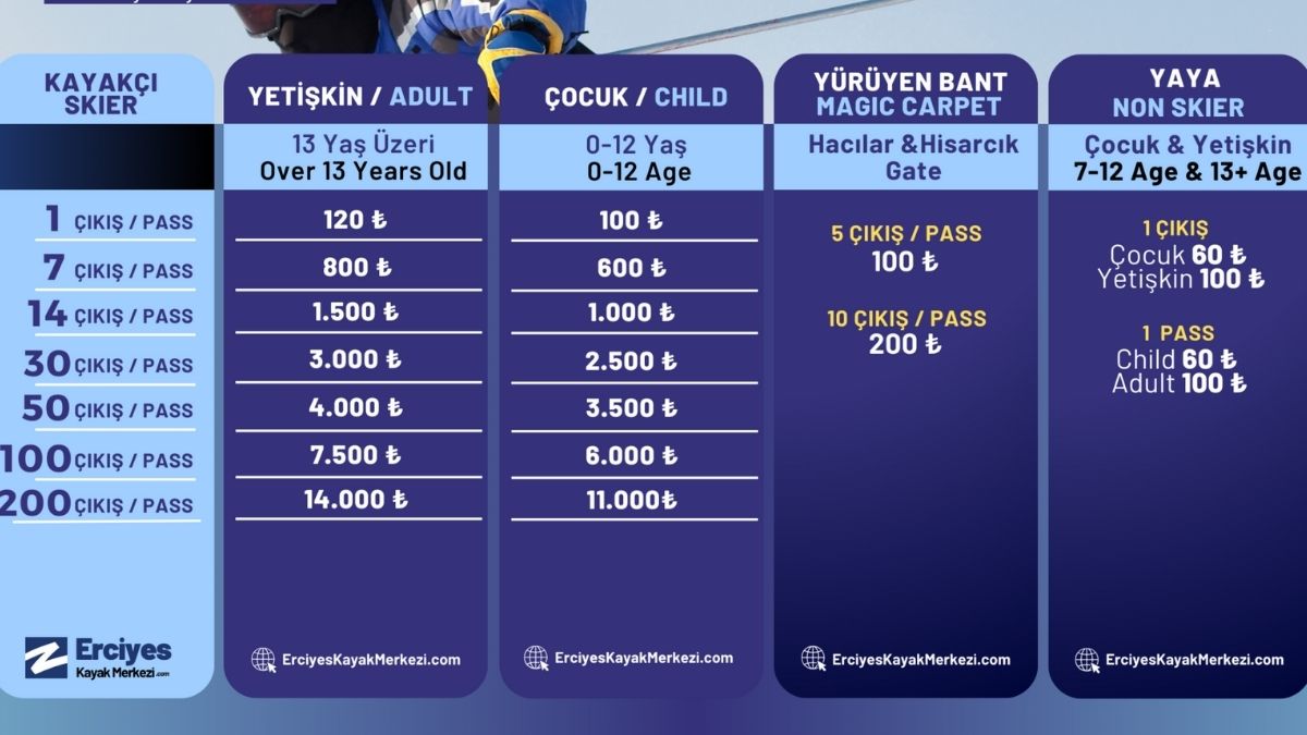 Erciyes’te Bir Gün Geçirmenin Maliyeti Ne Kadar (4)