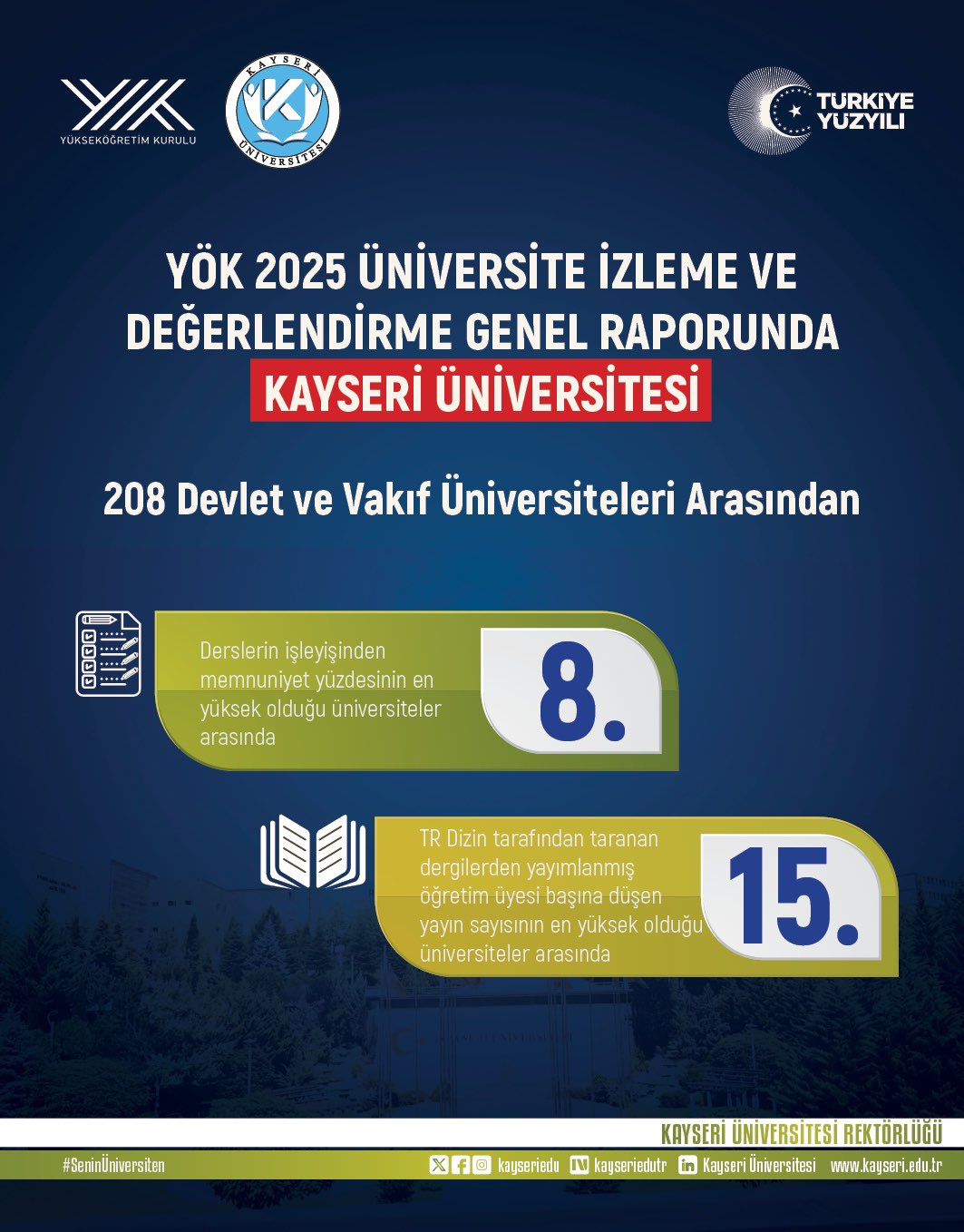 Kayseri Üniversitesi Yök 2025 Raporunda Ilk 10’A Girdi (4)