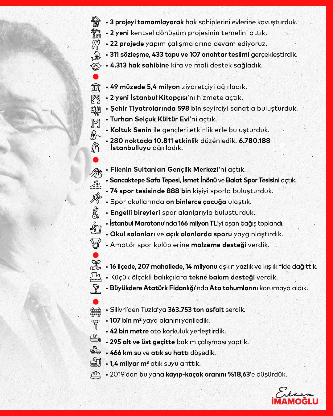 Kayseri Vekili Genç İmamoğlu’nun 2025 Çalışmalarını Açıkladı (3)