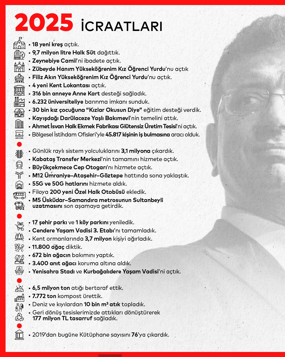 Kayseri Vekili Genç İmamoğlu’nun 2025 Çalışmalarını Açıkladı (4)