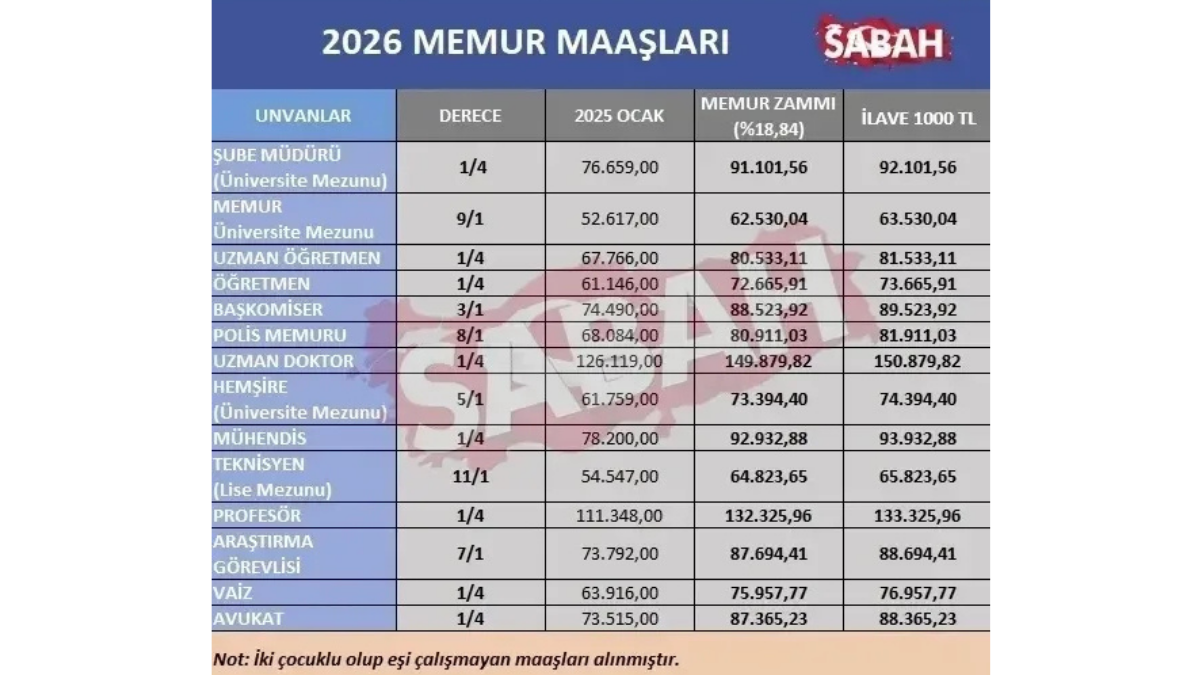 Memur Zammi Son Dakika