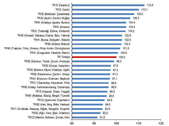 Satın Alma Gücü Istatistikleri Açıklandı! En Pahalı Bölge Belli Oldu (1)-1