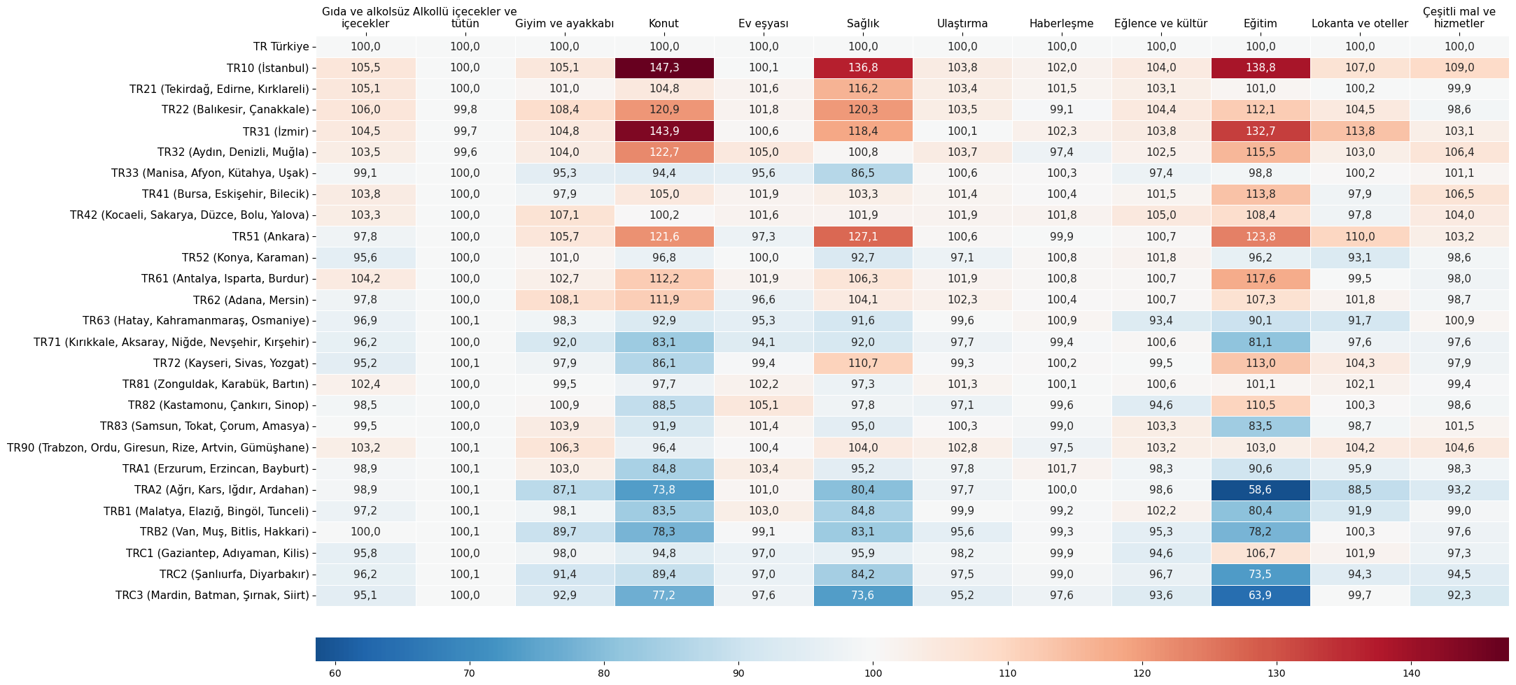 Satın Alma Gücü Istatistikleri Açıklandı! En Pahalı Bölge Belli Oldu (2)-1
