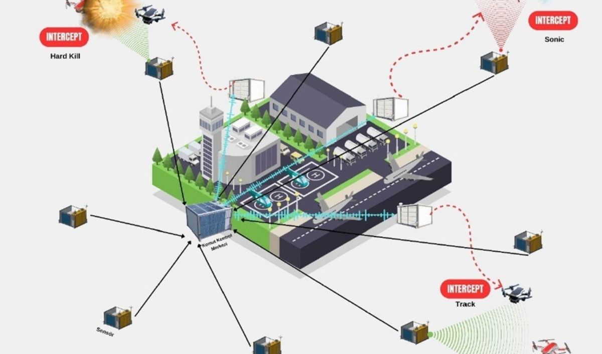 Savuran Projesi Havacılık Güvenliğinde Yeni Dönem Başlatıyor (2)