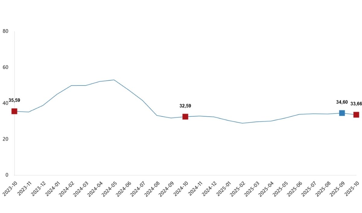 Tarımda Maliyet Baskısı Artıyor! Tarım Gfe’den Çarpıcı Veriler (2)