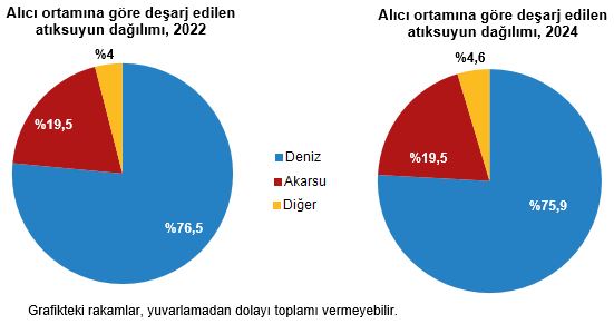 Türkiye’de Su Tüketimi Arttı 2024’Te 20,3 Milyar Metreküp Su Kullanıldı (2)