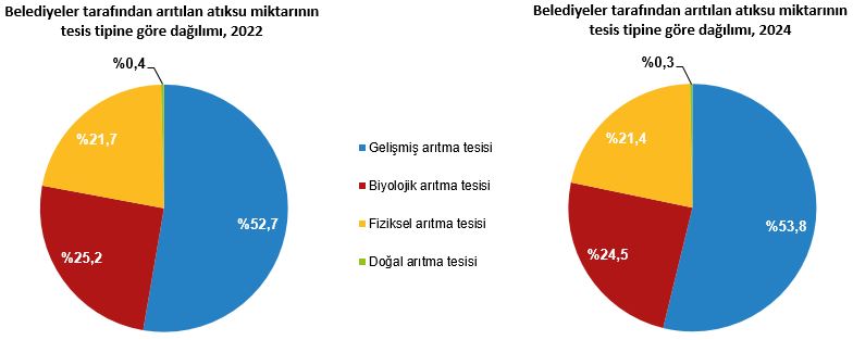 Türkiye’de Su Tüketimi Arttı 2024’Te 20,3 Milyar Metreküp Su Kullanıldı (4)