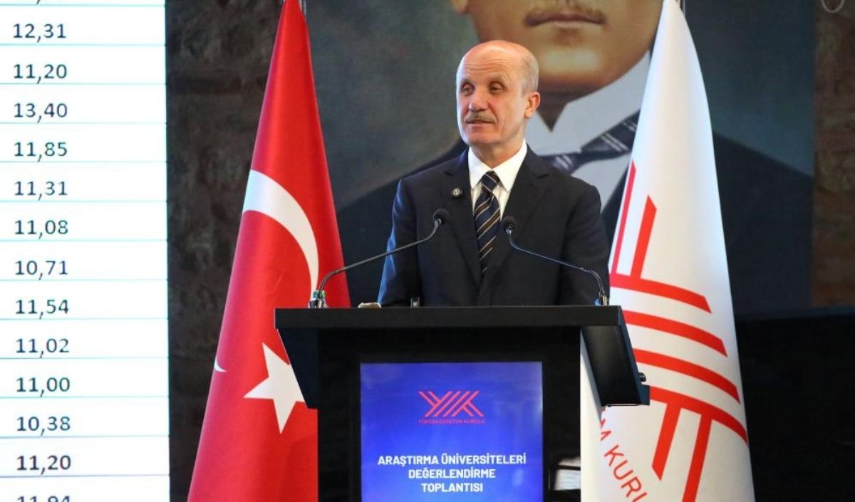 Yök Açıkladı! Erciyes Üniversitesi Araştırma Performansıyla Öne Çıkıyor (2)