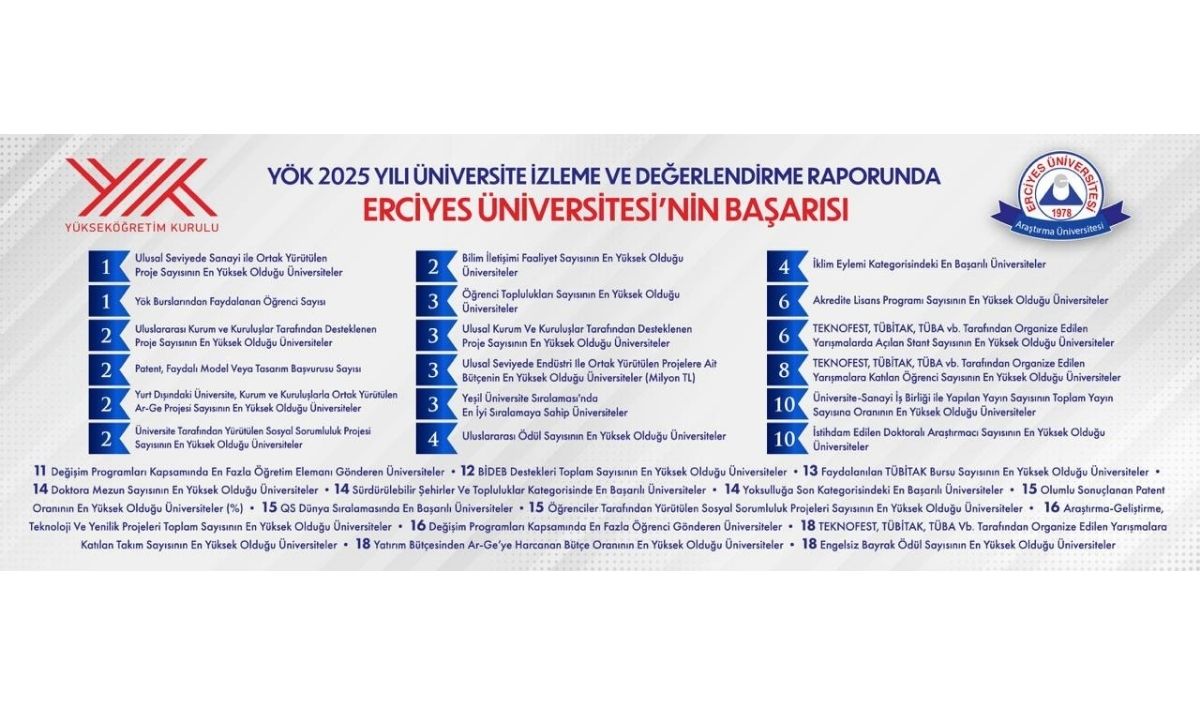Yök Raporunda Erciyes Üniversitesi’nden Dikkat Çeken Başarı (5)