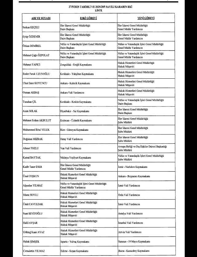 2026 Valiler Kararnamesi