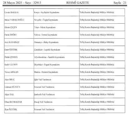 2026 Valiler Kararnamesi21