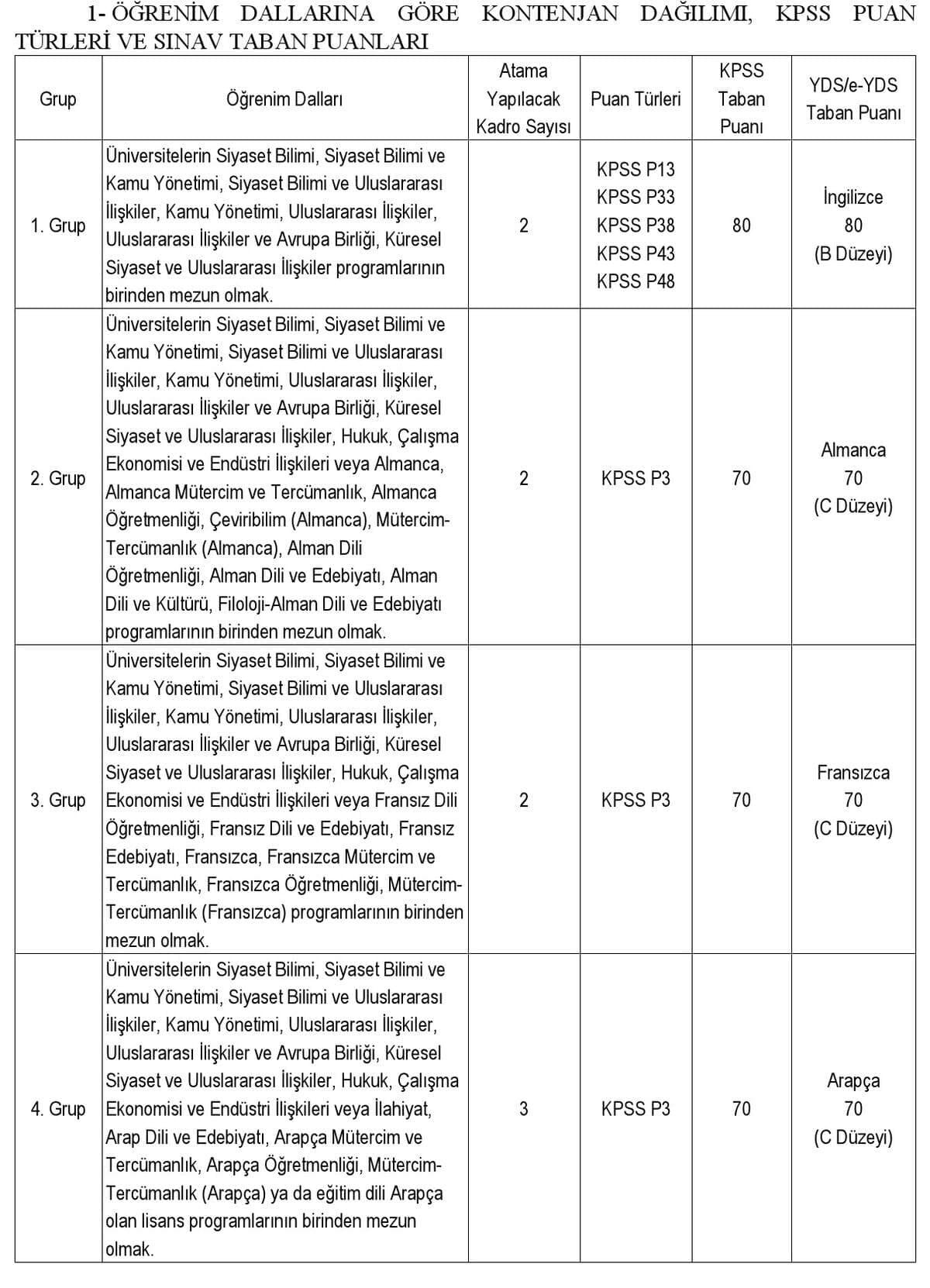 çalışma ve sosyal güvenlik bakanı