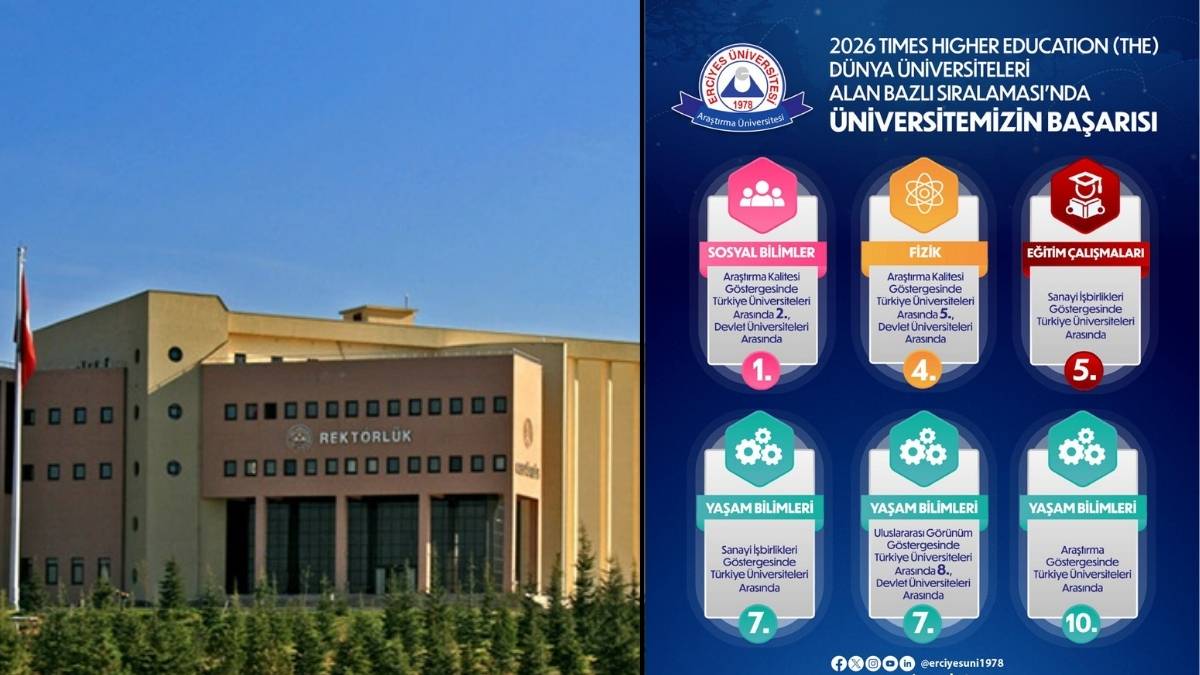 Erciyes Üniversitesi The 2026 Sıralamasında 6 Alanda Dünya Listesine Adını Yazdırdı!