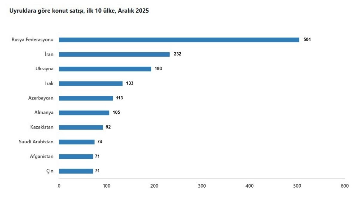 Ev Alımında Dikkat Çeken Artış 2025’Te Konut Satışları Zirveye Çıktı7