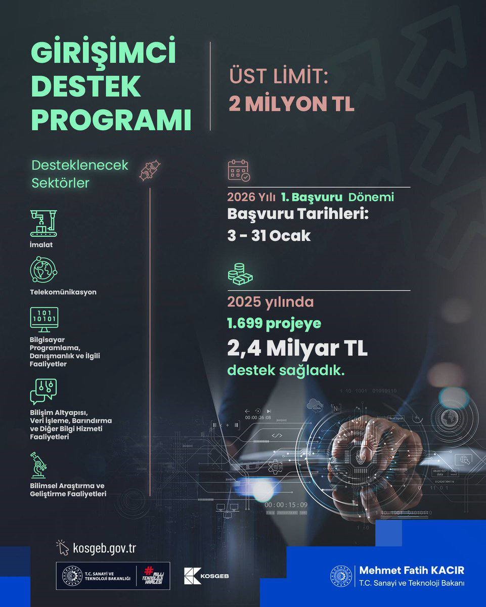 Girişimcilere 2 Milyon Tl Destek Açıklandı (3)