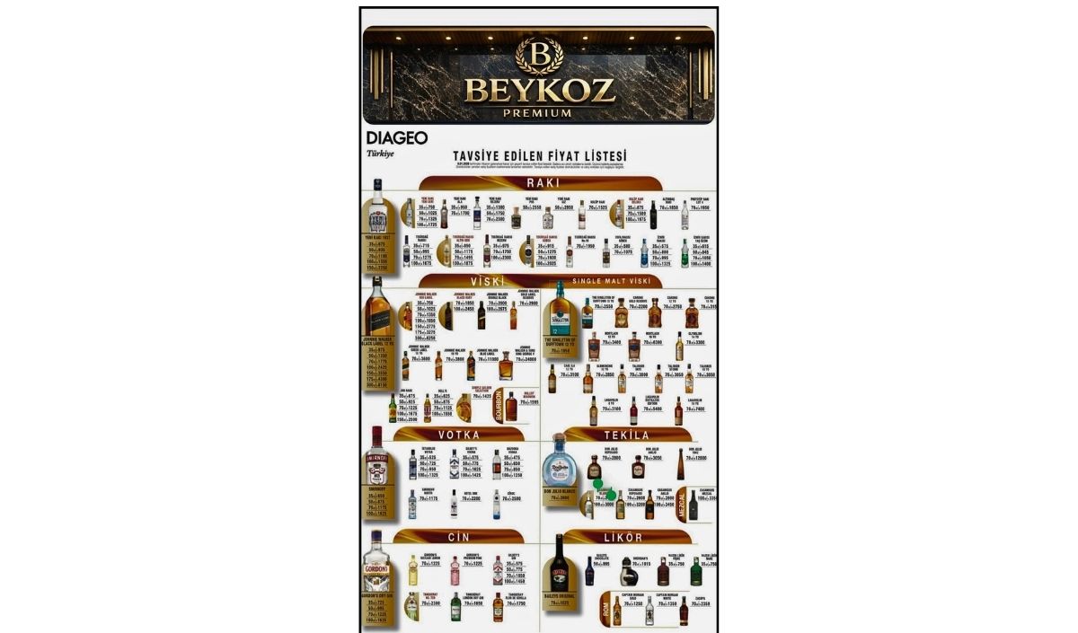 Kayseri Alkol Zammı (1)