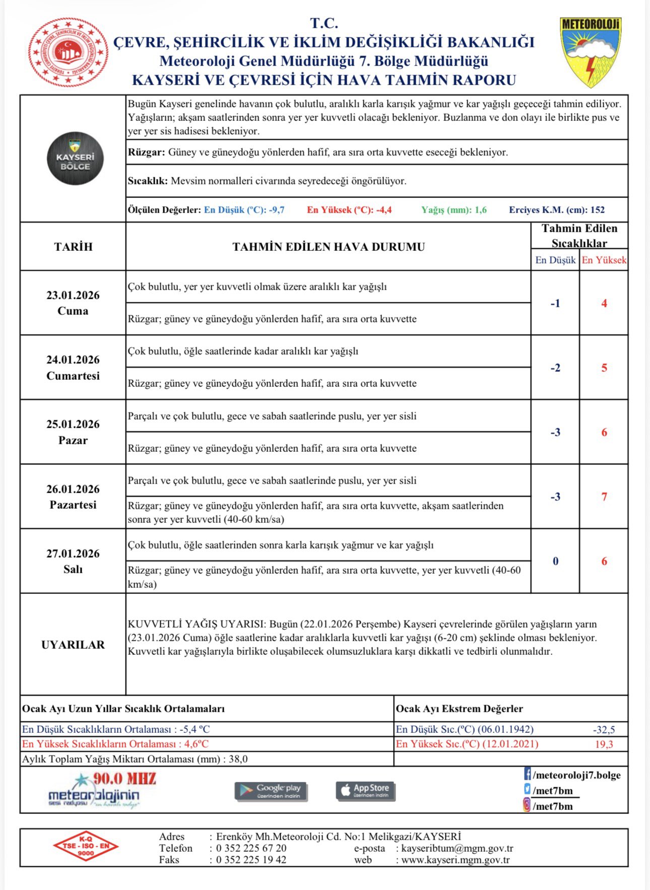 Kayseri Için 5 Günlük Tahmin Edilen Hava Durumu