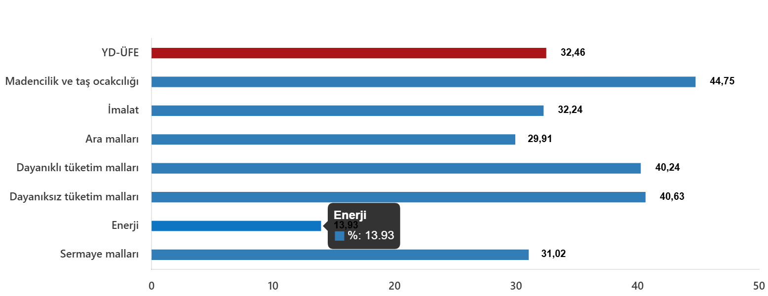 Kayseri Sanayisini Zorlayan Rakam! Aralık’ta %32 Arttı (1)-1