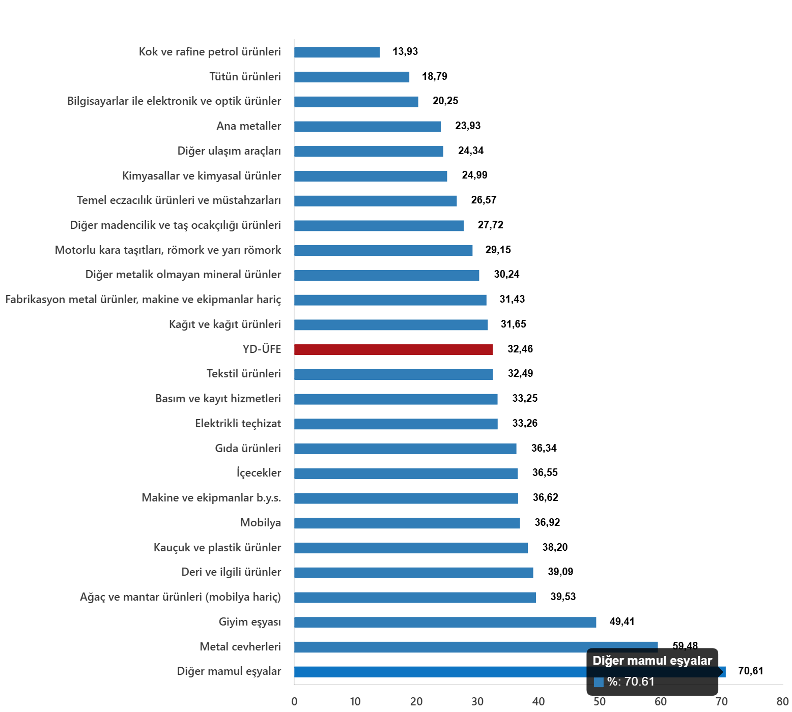 Kayseri Sanayisini Zorlayan Rakam! Aralık’ta %32 Arttı (2)