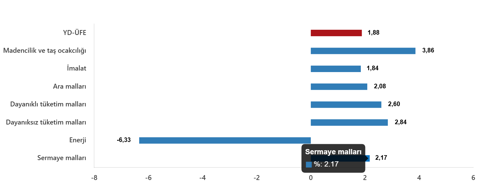 Kayseri Sanayisini Zorlayan Rakam! Aralık’ta %32 Arttı (3)