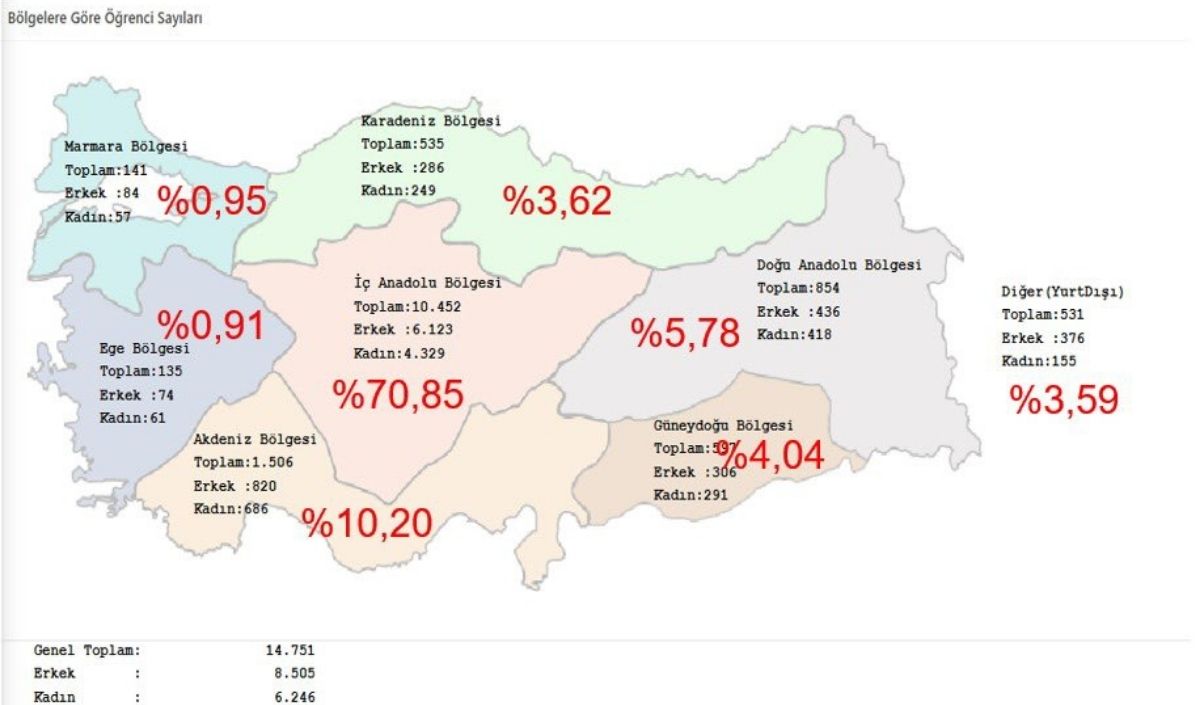 Kayseri Üniversitesi’nde 2026 Planlaması Açıklandı! Öğrenci Sayıları Paylaşıldı (4)