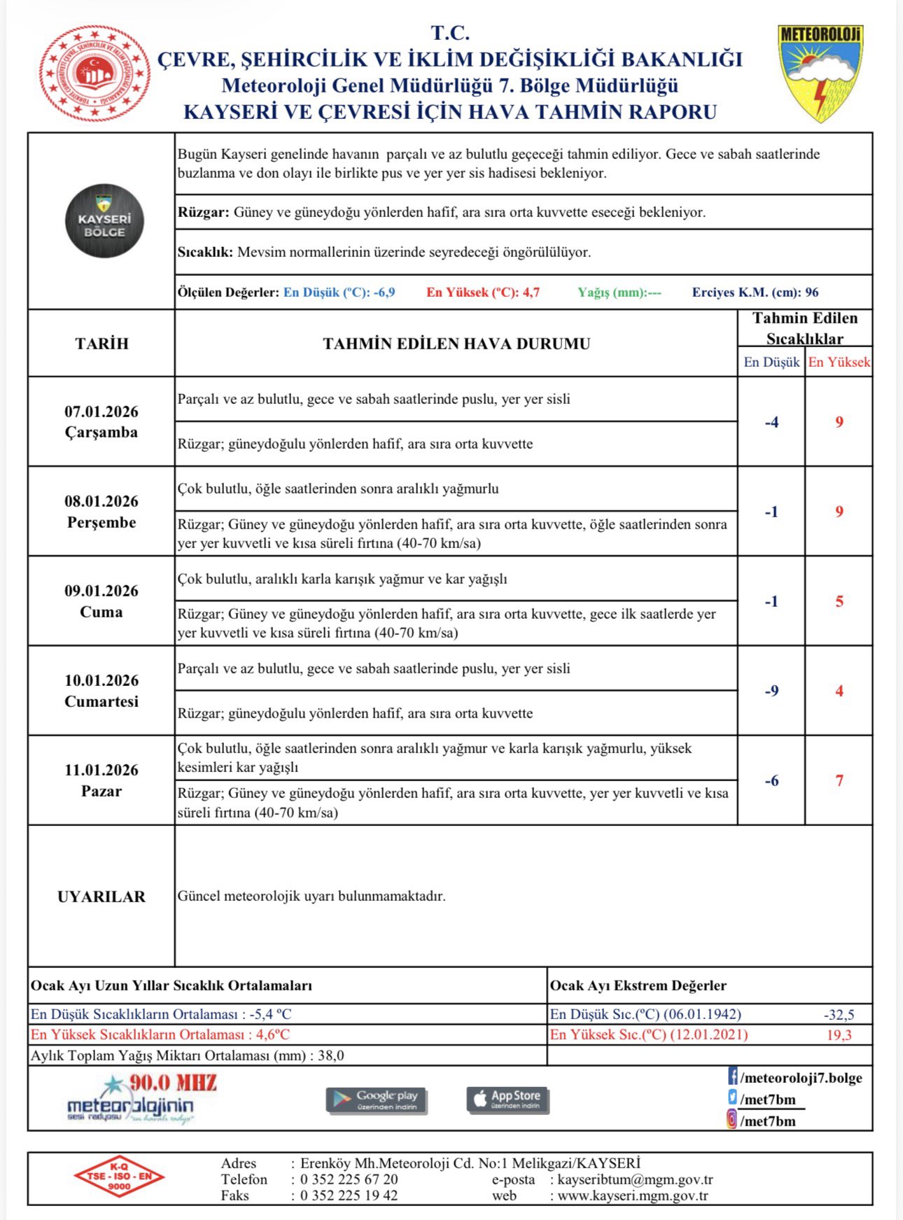 Kayseri’de 5 Günlük Hava Durumu Belli Oldu! Kar, Yağmur Ve Don Uyarısı (3)