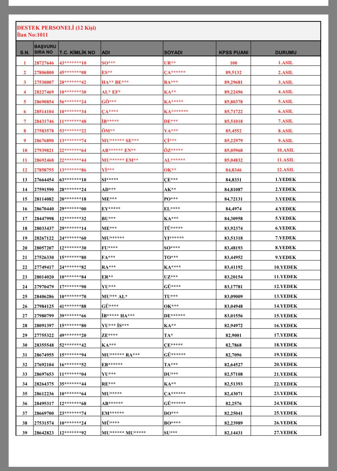Kayseri’de Kpss Birincisi Şaşırttı! 100 Puanla Temizlik Görevlisi Oldu (1)-1