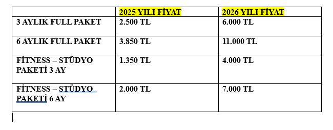 Kayseri’de Spor Tesislerine Rekor Zam! Chp’li Ünalmış’tan Sert Tepki (2)