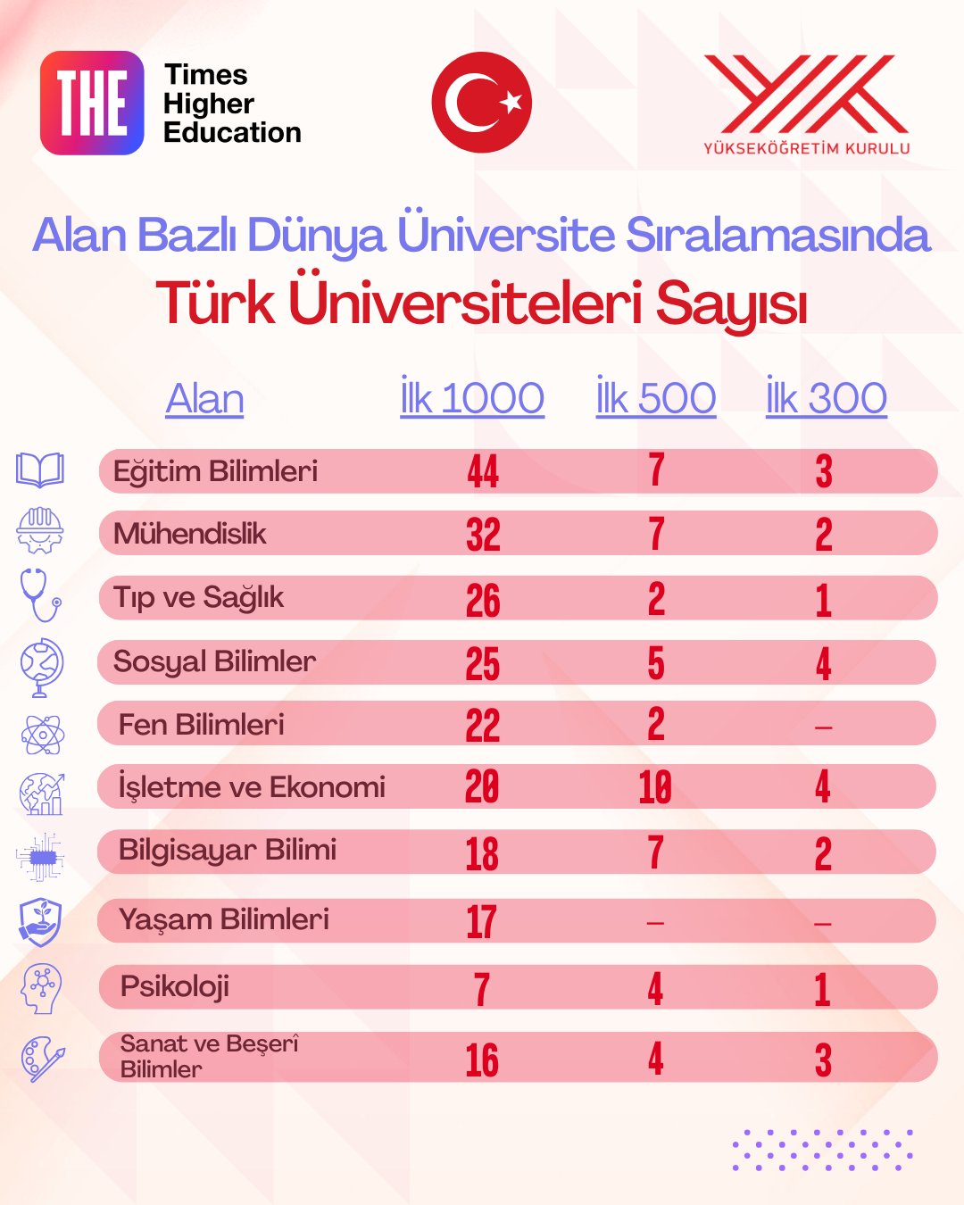 Kayseri’den Dünya Listesine! Agü The 2026’Da Ilk 1000’De (1)