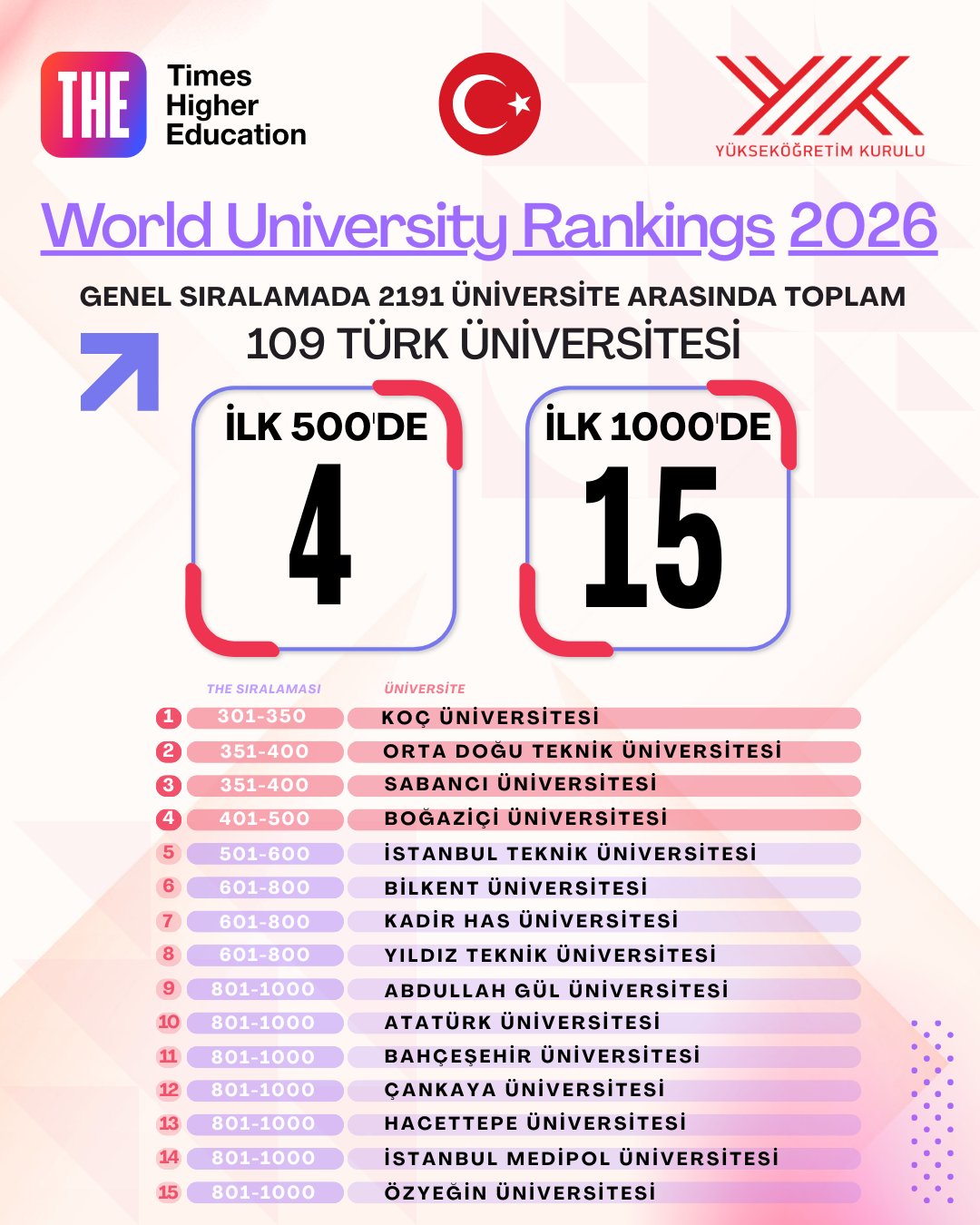 Kayseri’den Dünya Listesine! Agü The 2026’Da Ilk 1000’De (2)