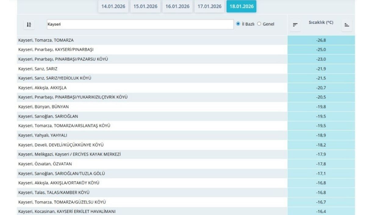 Kayseri’nin En Soğuk Yeri Tomarza Oldu (2)