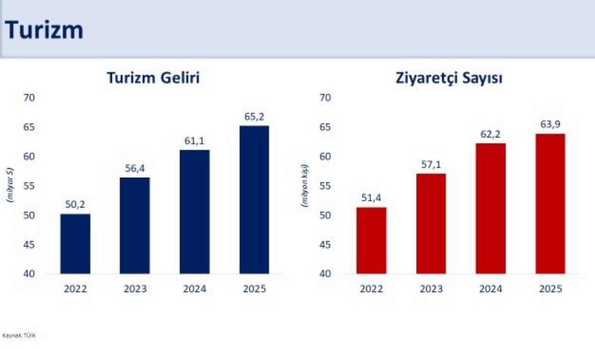 Mehmet Şimşek Dış Ticaret Açığı Hedef Altında Kaldı (1)