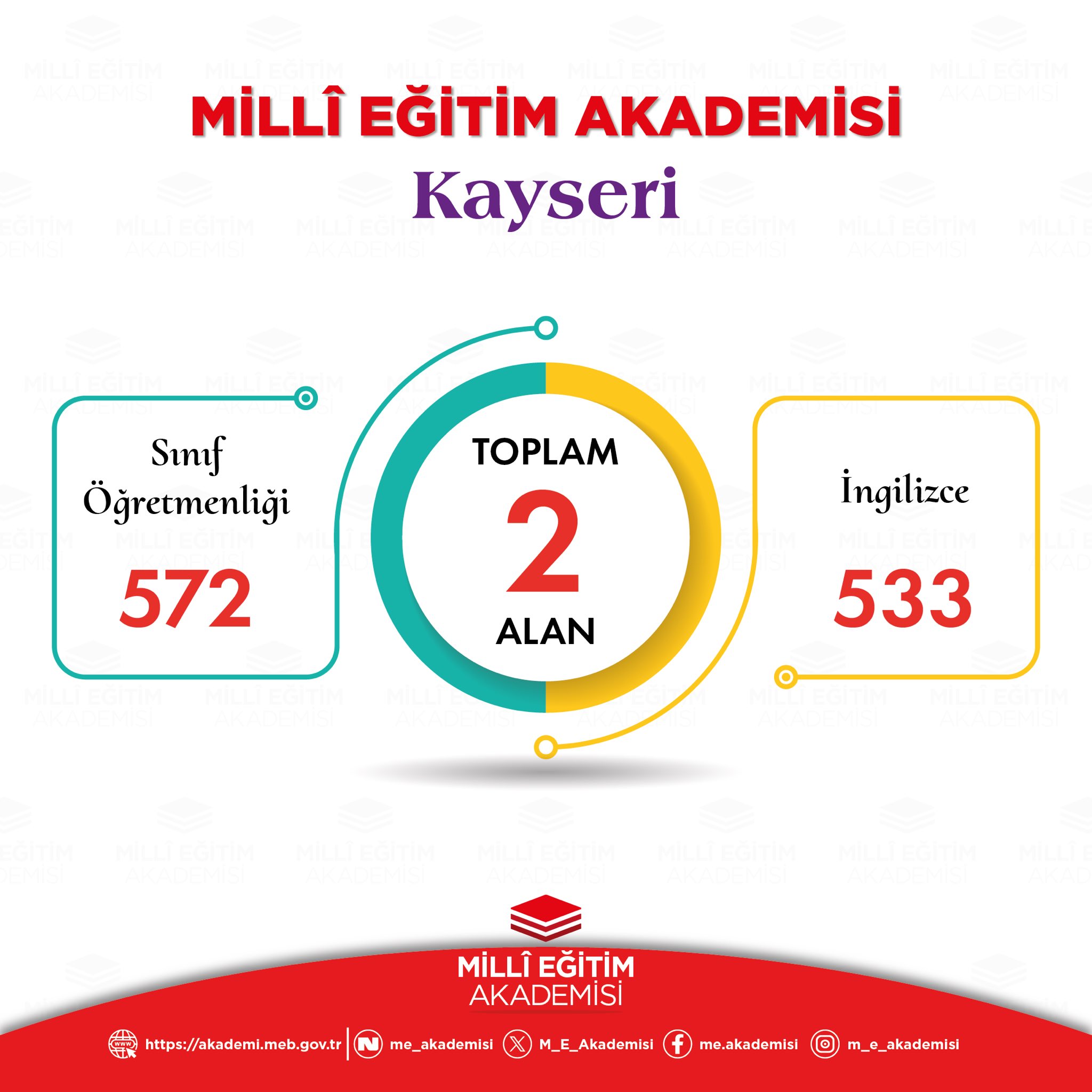 Millî Eğitim Akademisi’nde Kayseri Farkı! 1.105 Öğretmen Burada Yetişecek (3)