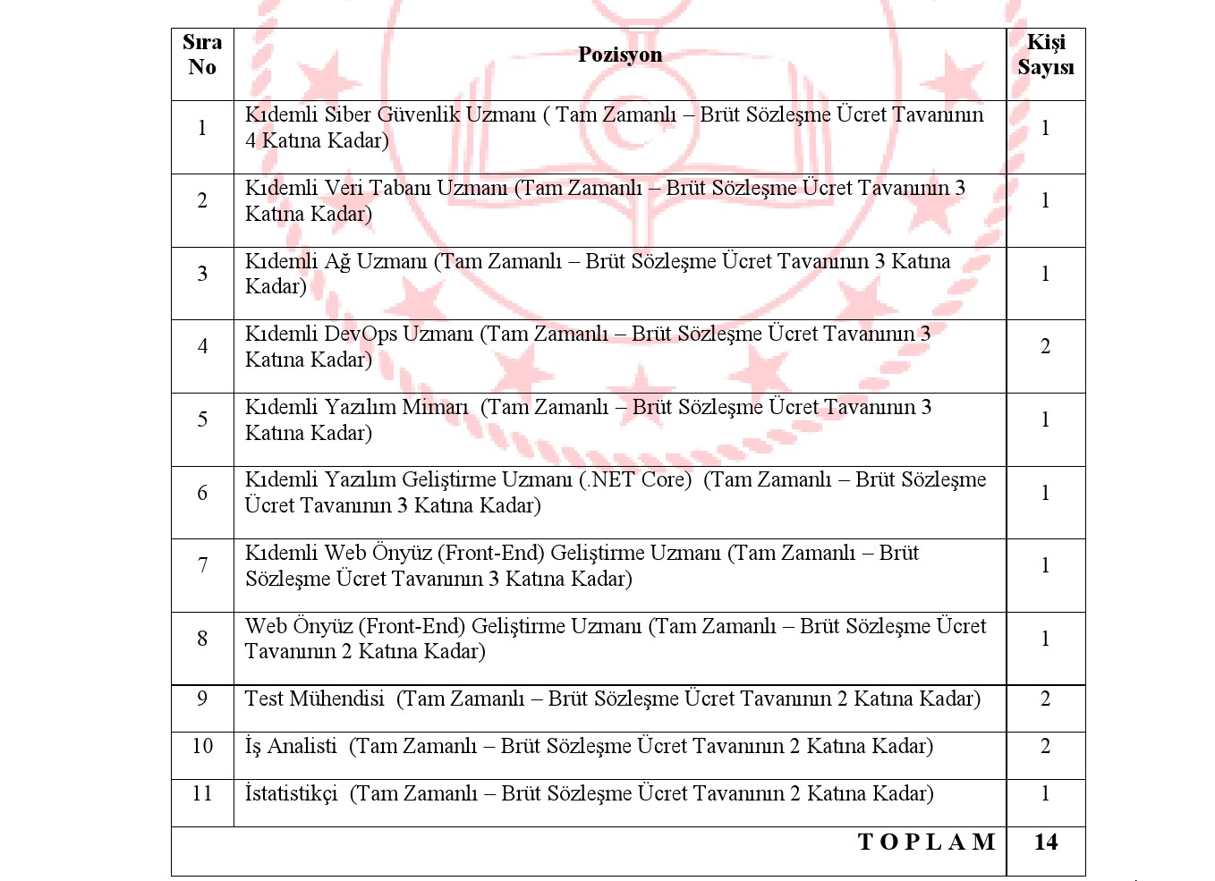 Milli Eğitim Bakanlığı 14 Personel Alacak! Son Gün 30 Ocak (3)
