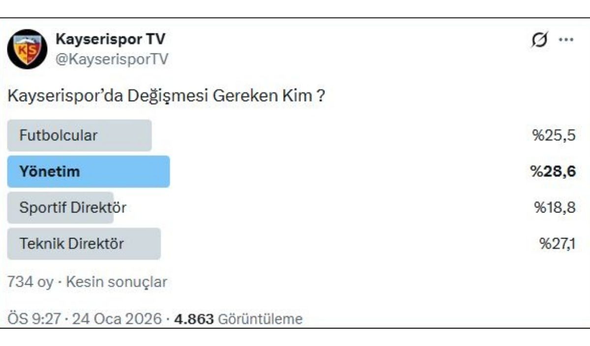 Muhammed Türkmen (5)