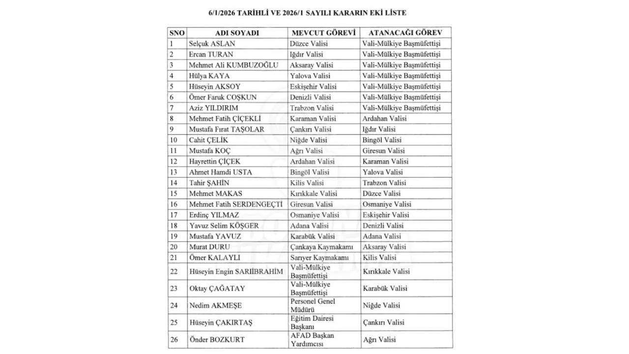 Niğde’nin Yeni Valisi Belli Oldu Nedim Akmeşe Göreve Başlıyor2