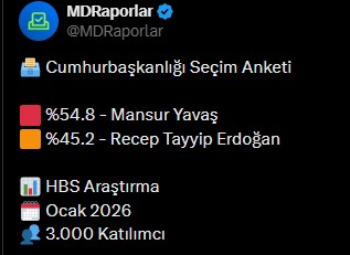 Ocak 2026 Anketi Siyaseti Karıştırdı! Chp Önde, Yavaş Fark Açtı (1)