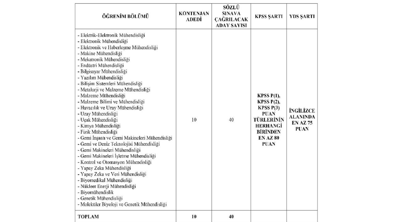 Savunma Sanayii Başkanlığı Personel Alacak Son Tarih 2 Mart!4