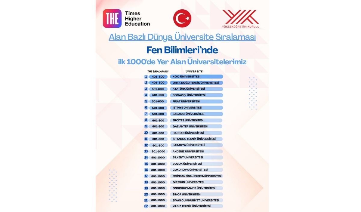 Türkiye Yükseliyor, Kayseri Öne Çıkıyor! Erü Ve Agü’den Küresel (1)