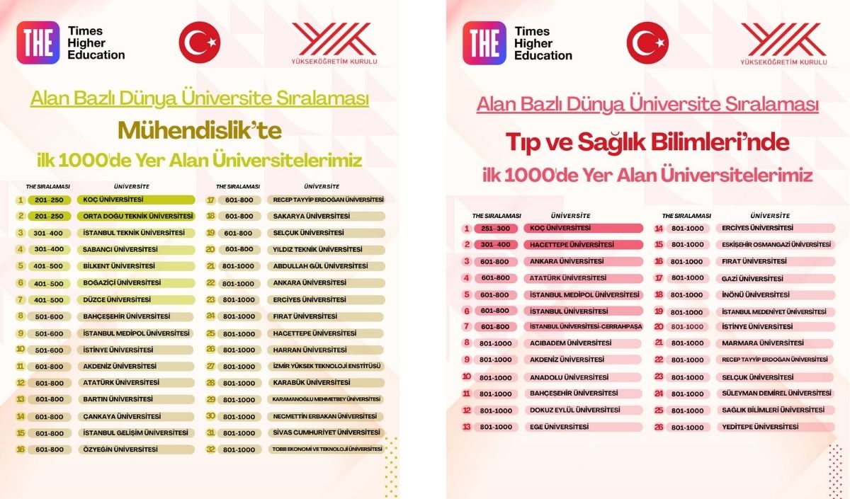 Türkiye Yükseliyor, Kayseri Öne Çıkıyor! Erü Ve Agü’den Küresel (3)