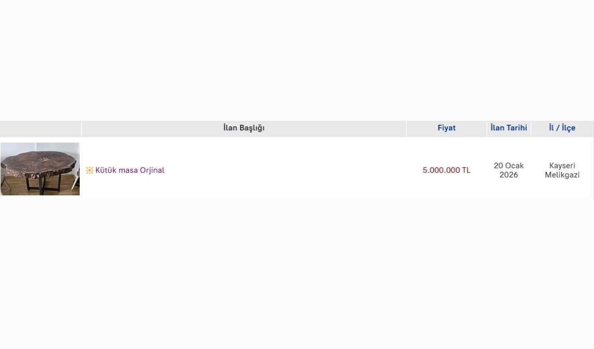 Kayseri’de Hayat Pahalılığı Bu Masada: 6 Kişilik, 5 Milyon TL