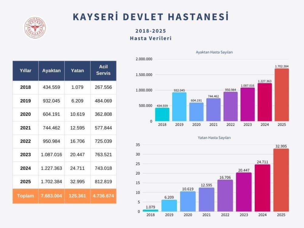 kayseri devlet hastanesi