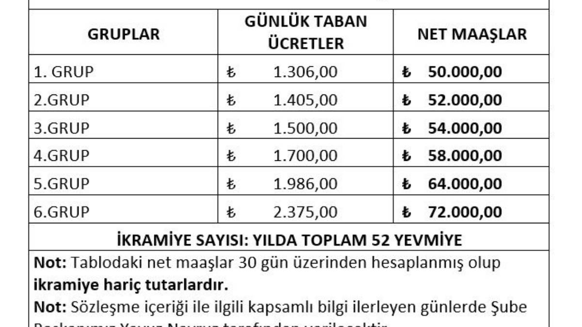 Büyükşehir'de Sözleşme Tamam Ama Işçi Mutsuz (2)