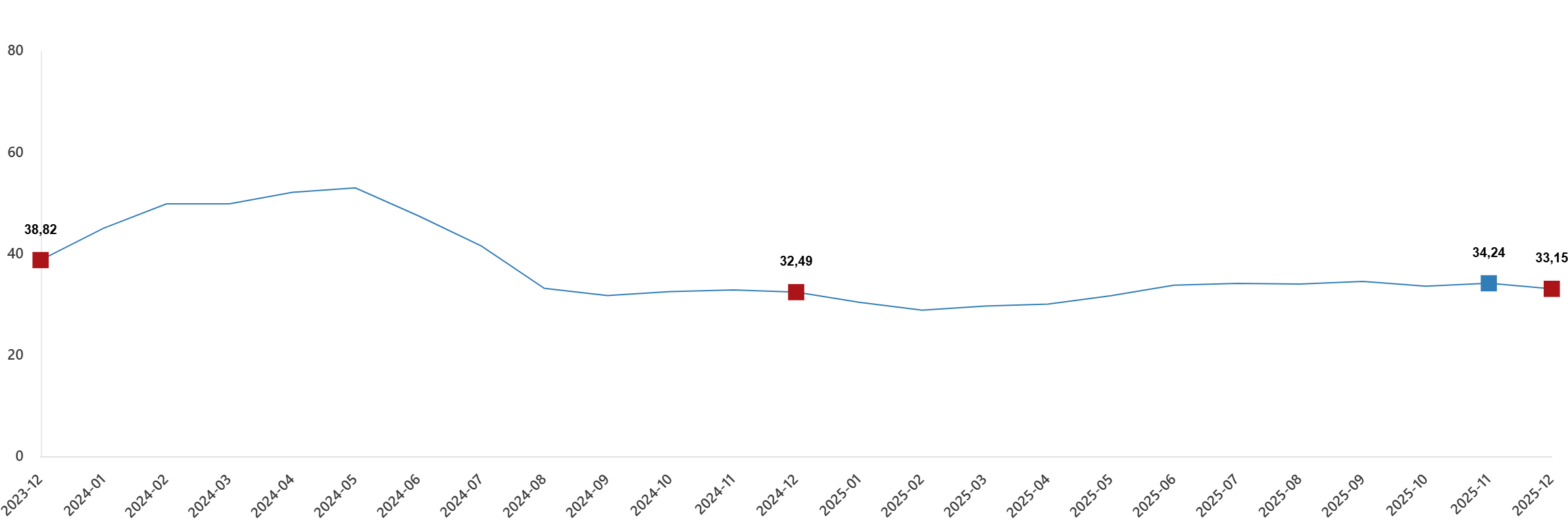 Çiftçinin Yükü Ağırlaşıyor! Tarım Girdileri Yüzde 33 Zamlandı (1)-1