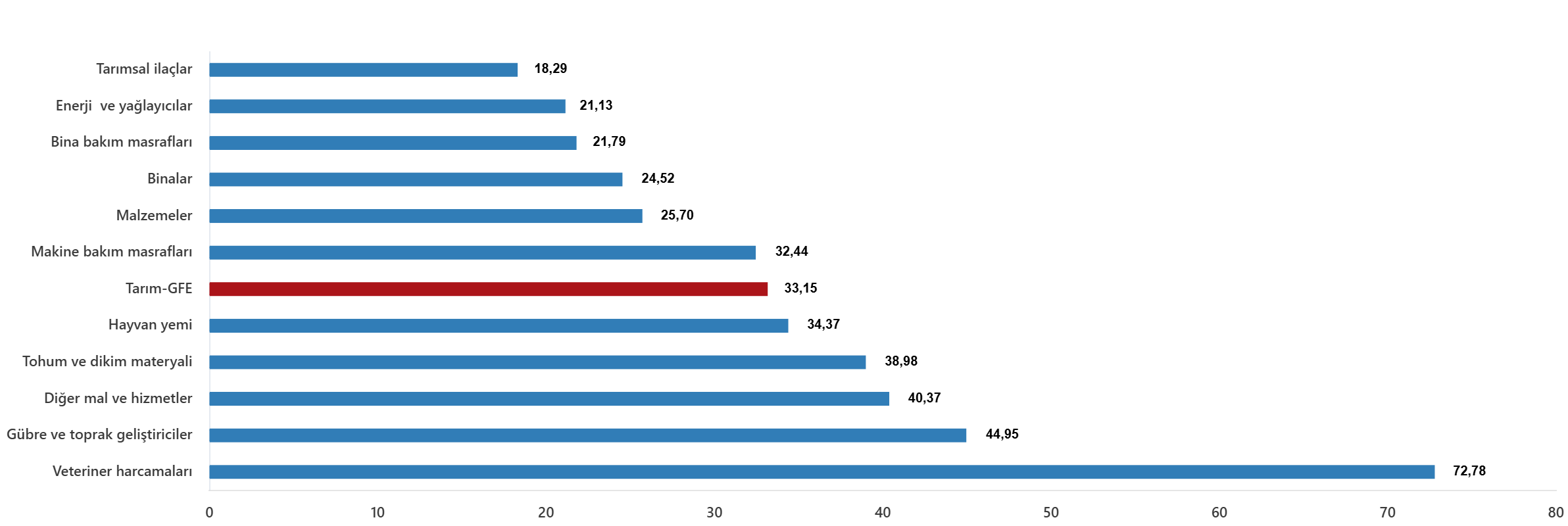 Çiftçinin Yükü Ağırlaşıyor! Tarım Girdileri Yüzde 33 Zamlandı (2)-1
