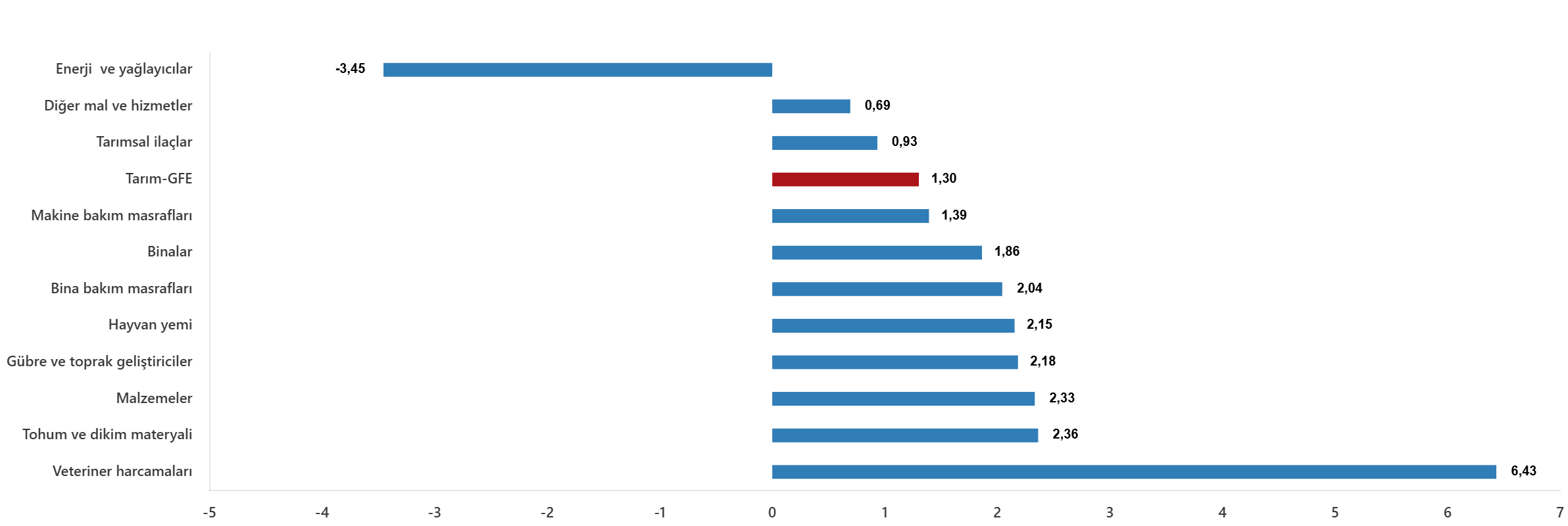 Çiftçinin Yükü Ağırlaşıyor! Tarım Girdileri Yüzde 33 Zamlandı (3)-1