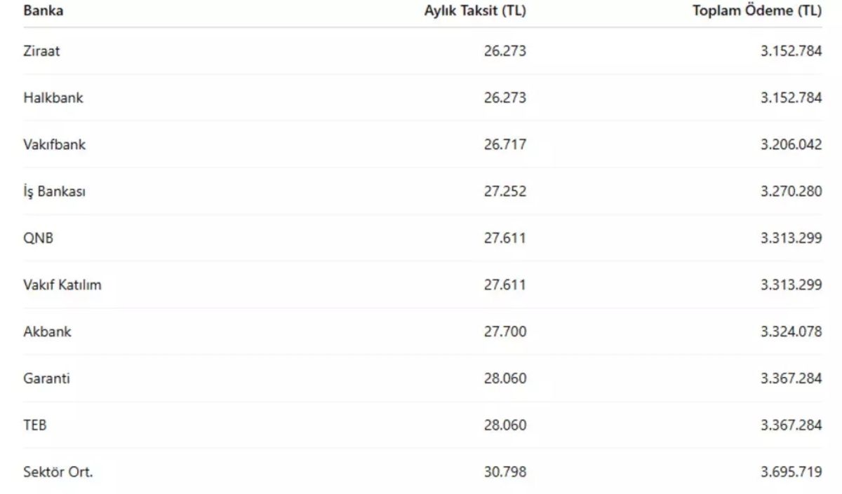 ev sahiplerine müjde