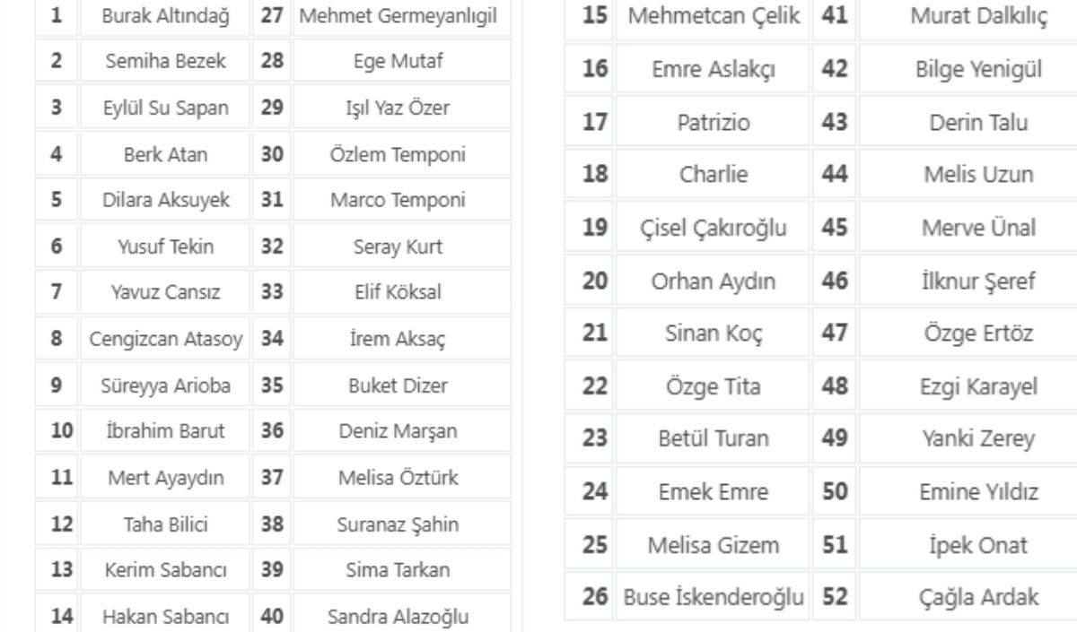 kayserili iş insanları
