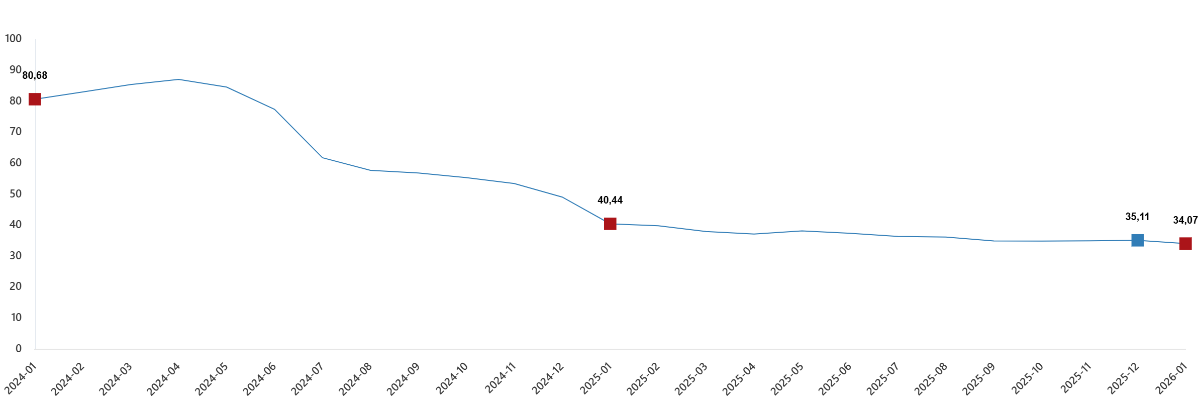 Hizmet Sektöründe Zam Dalgası! En Yüksek Artış Gayrimenkulde (2)